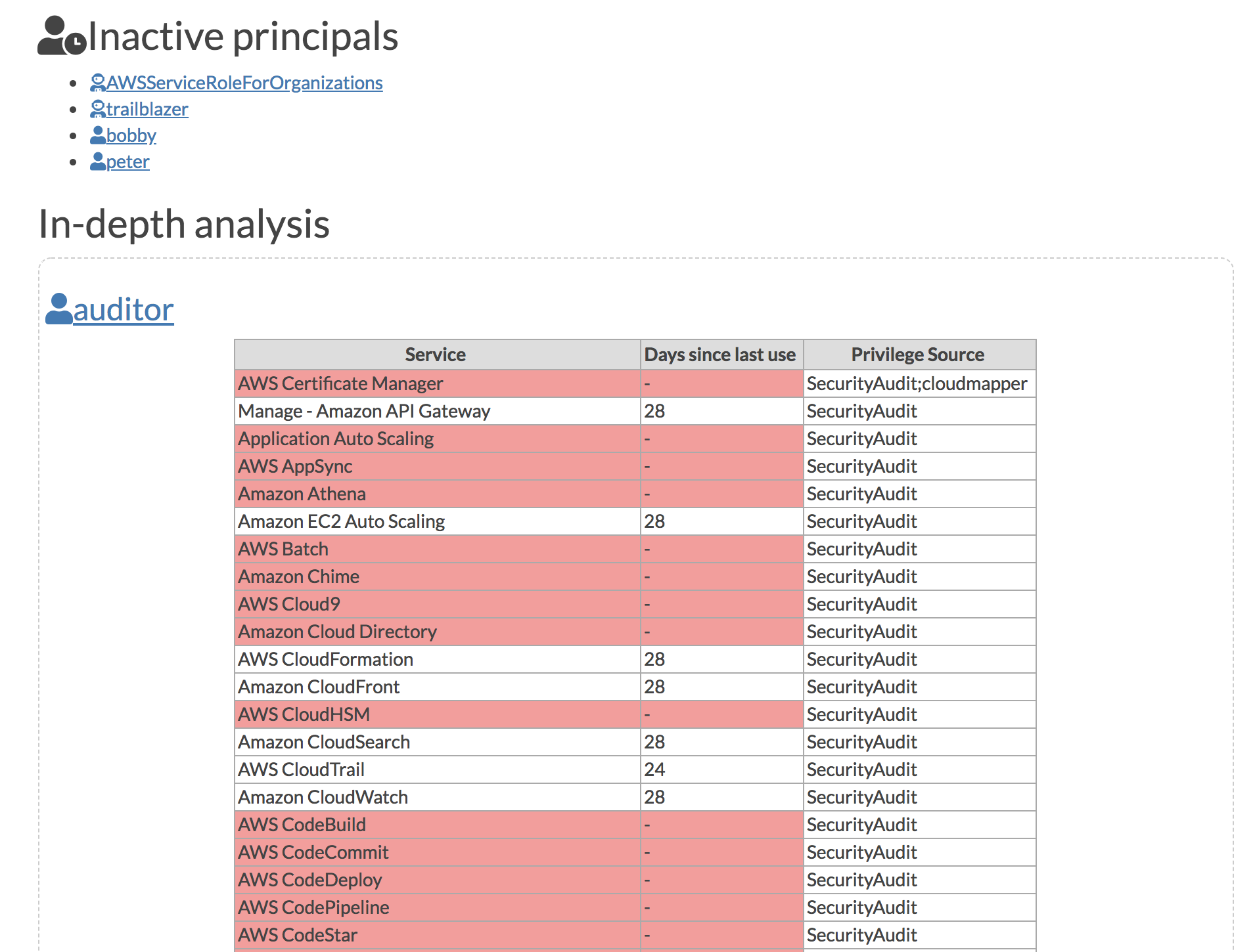 summarizer/data/reviews/B00HWMPSK6.txt at master · iamprem/summarizer ·  GitHub