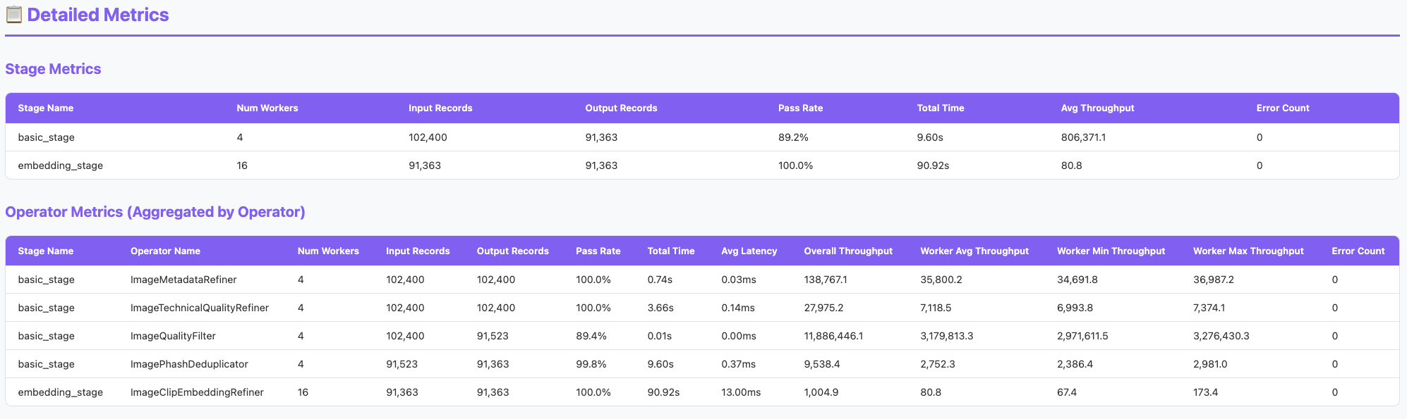 data detail metrics