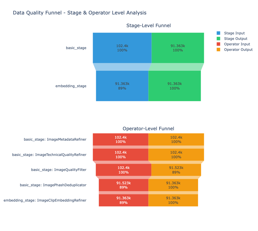 data quality funnel