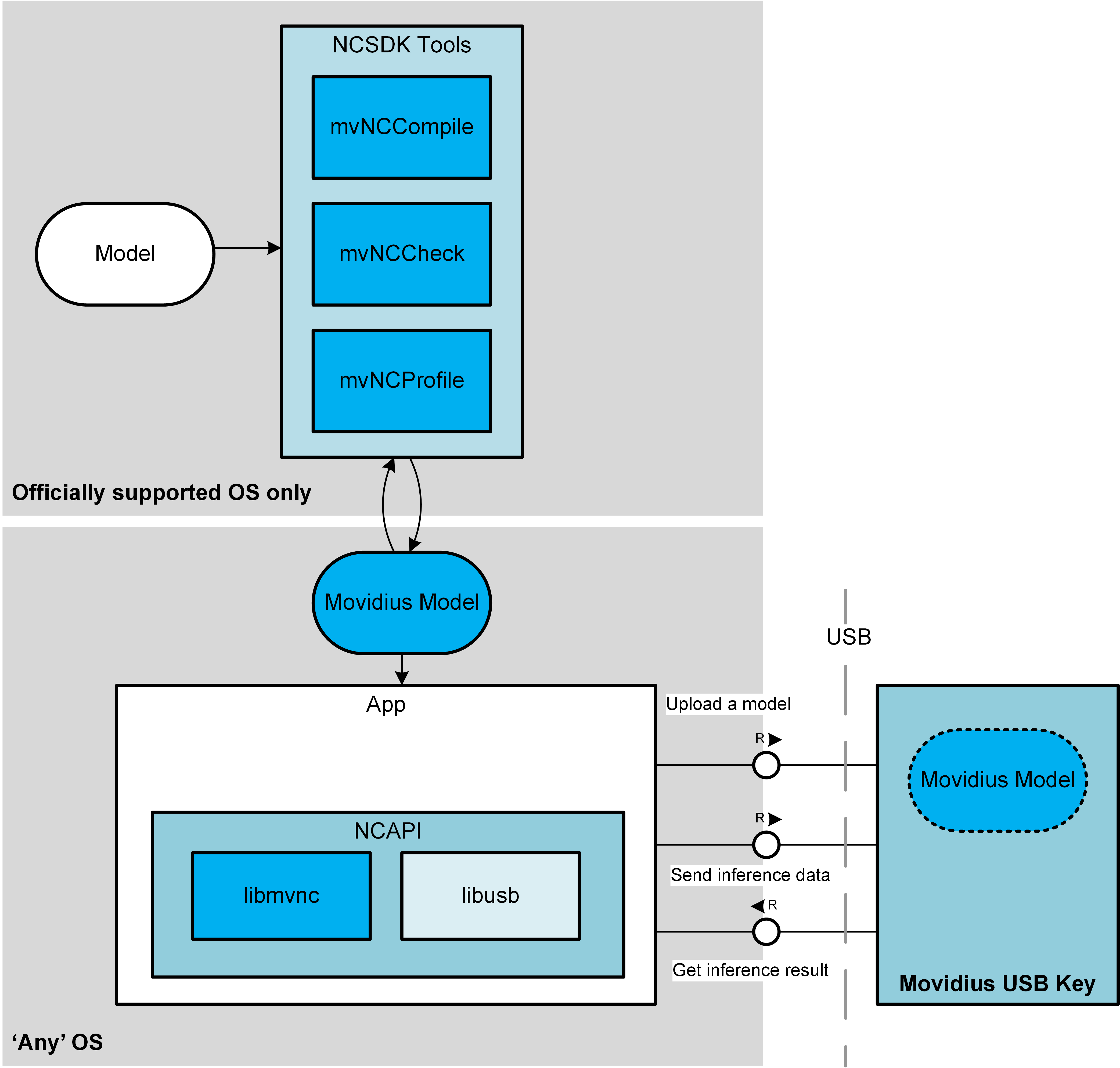 Architecture Diagram