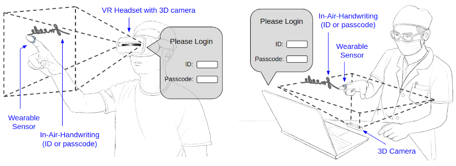 Sign-in illustruction.