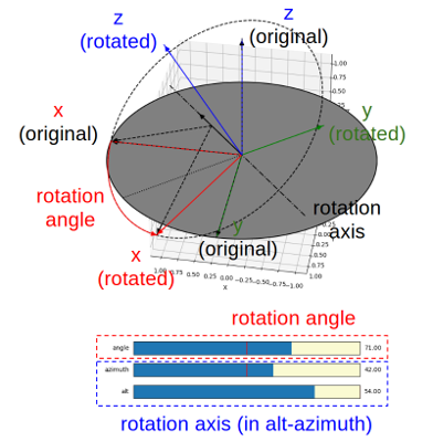 angle-axis annotation.