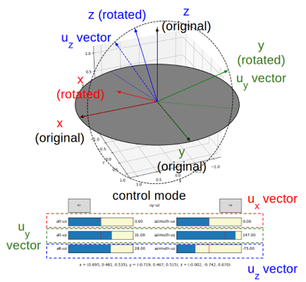 rotation matrix annotation.