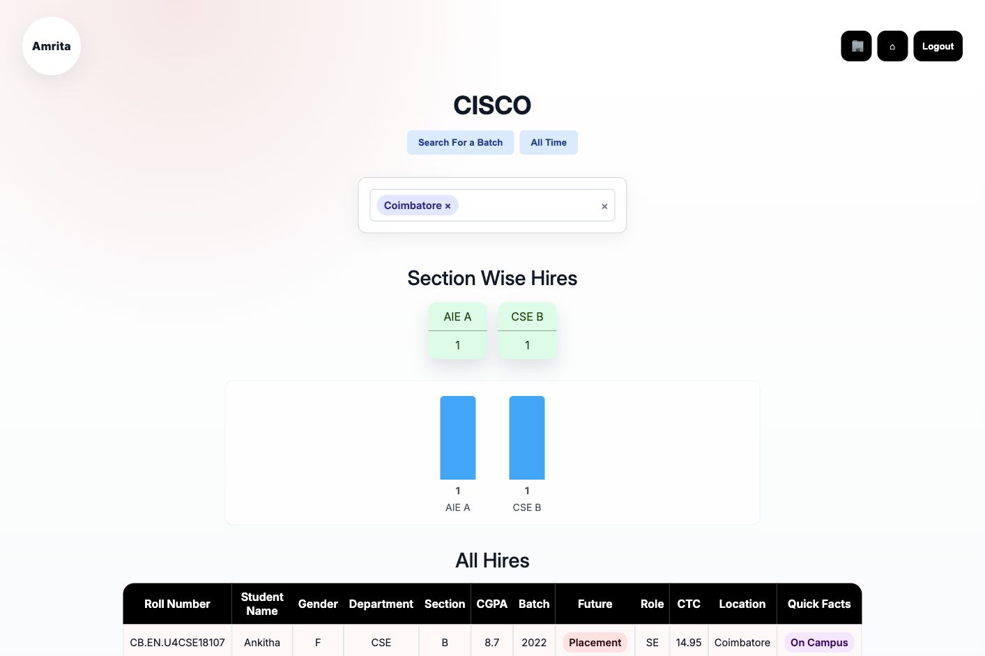 Coimbatore filtered result