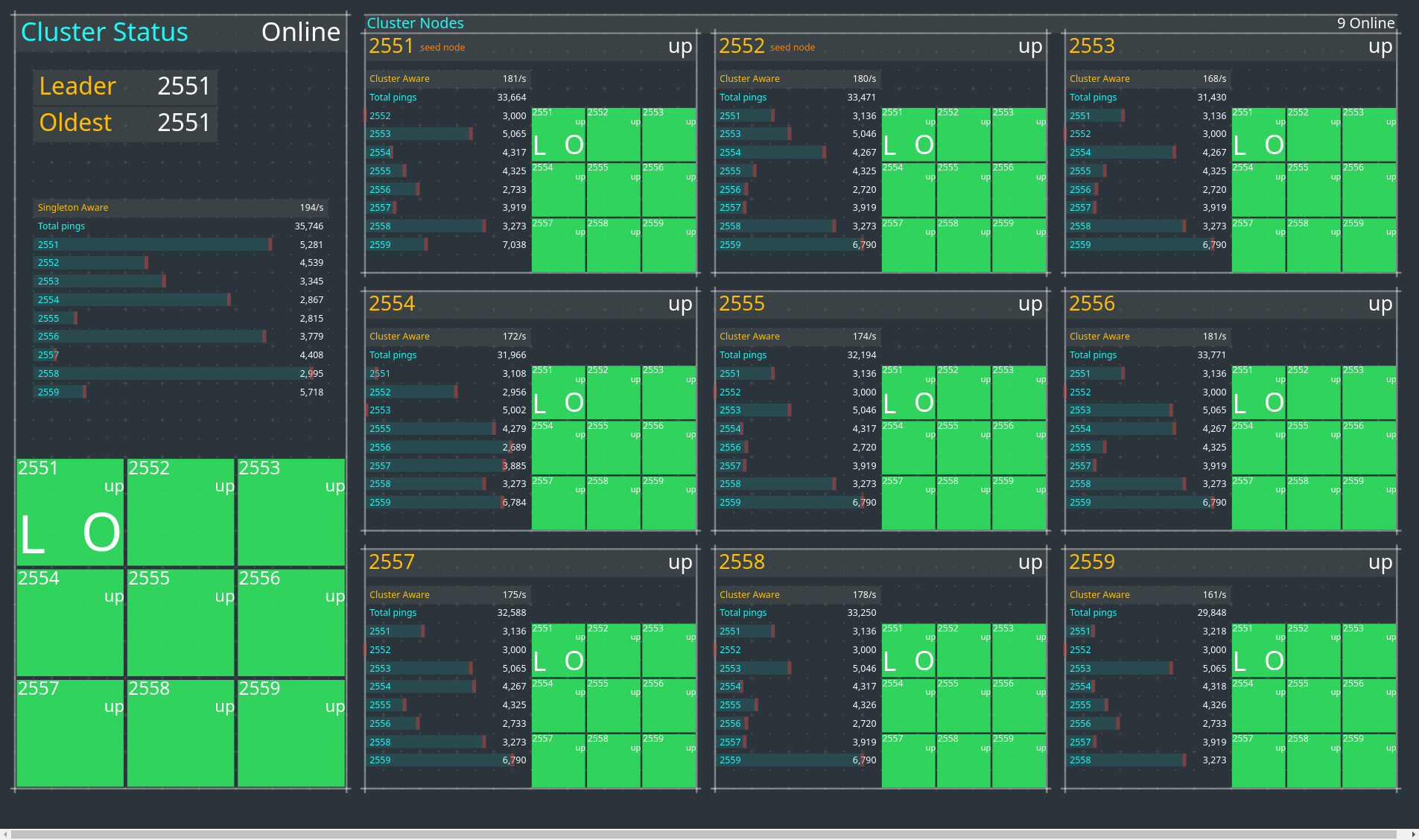 Dashboard 1