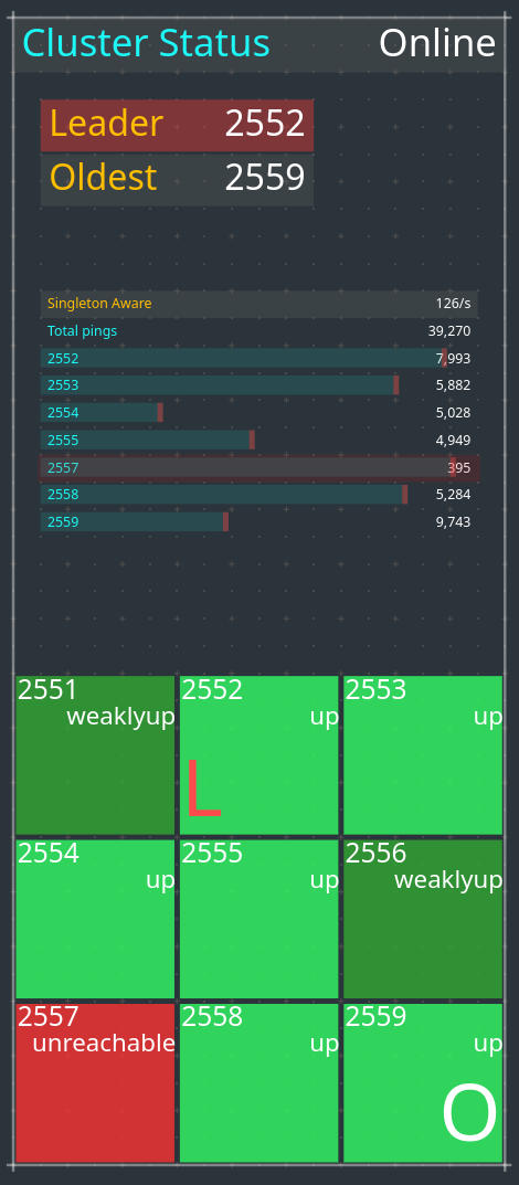 Dashboard 2