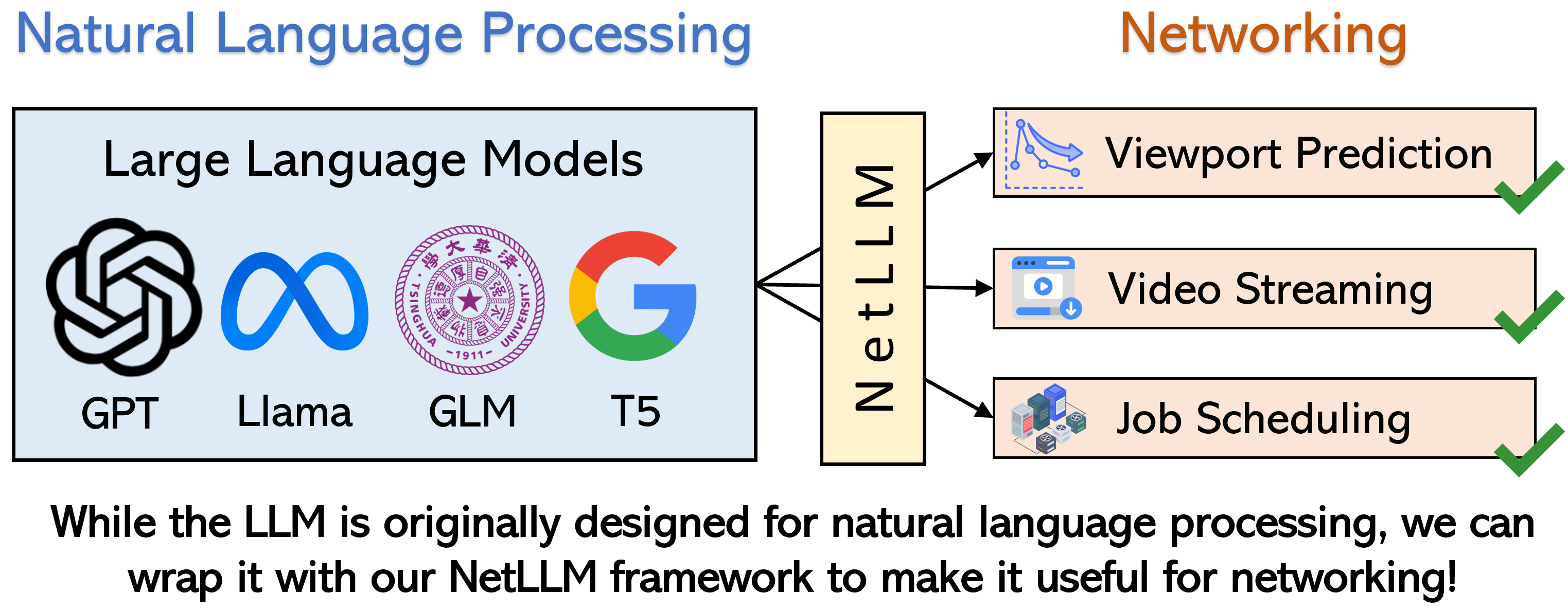 netllm