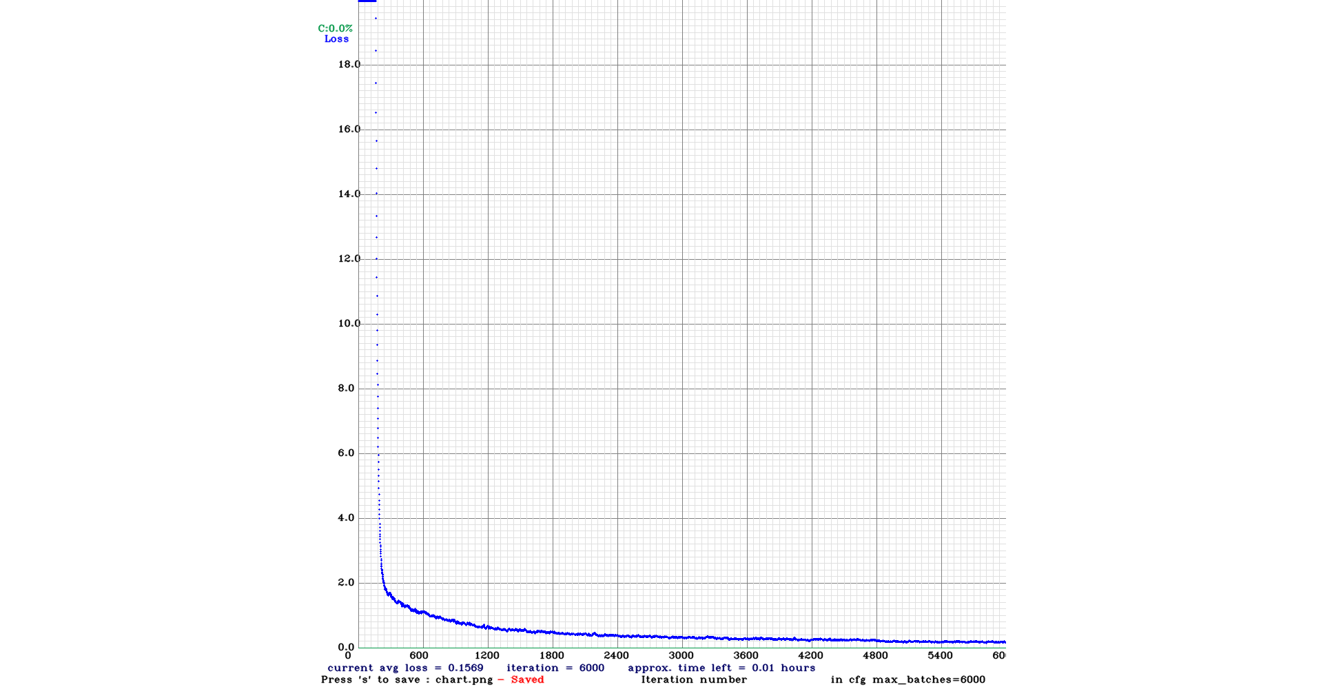 Training Graph