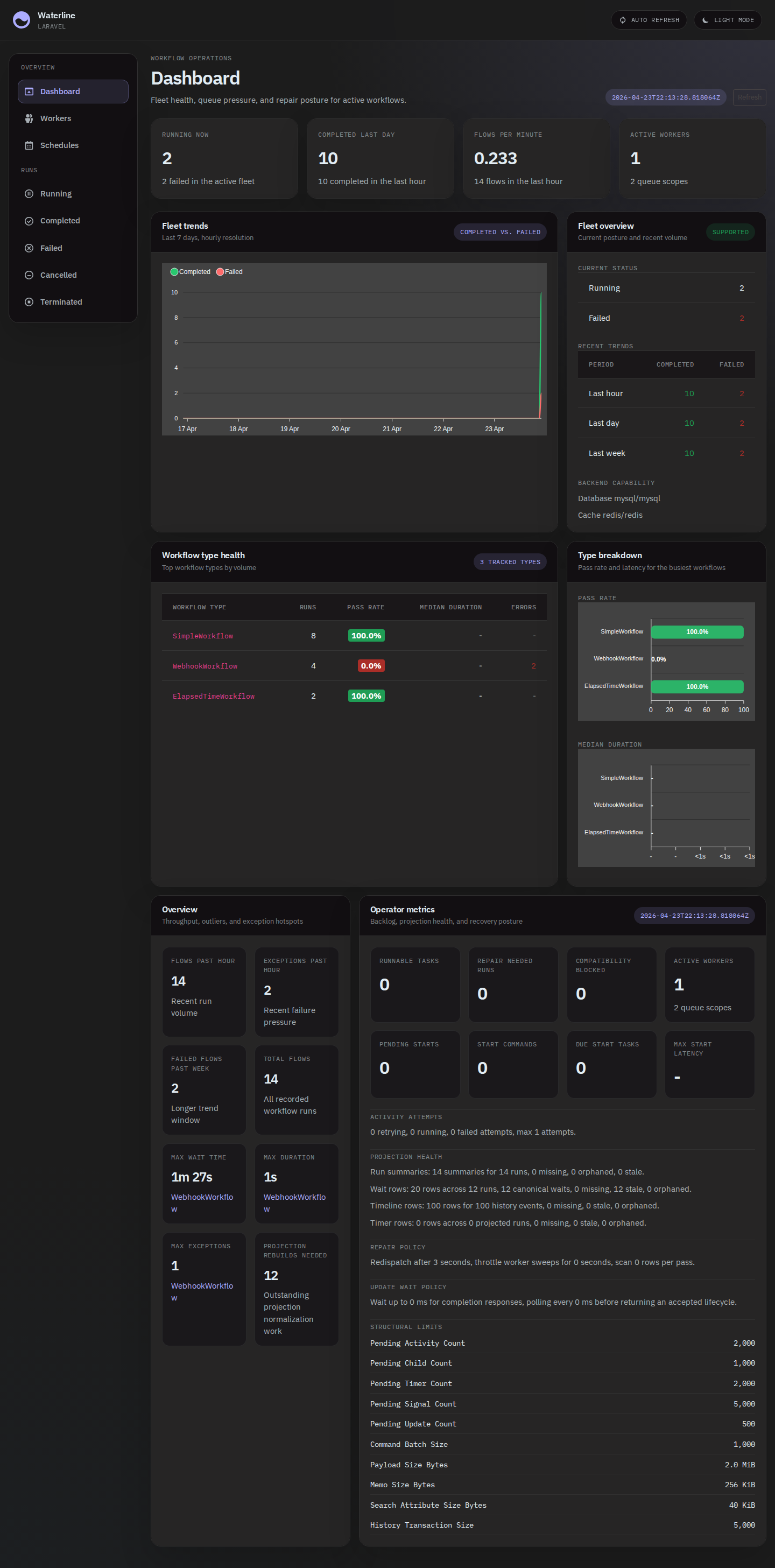 Waterline dashboard