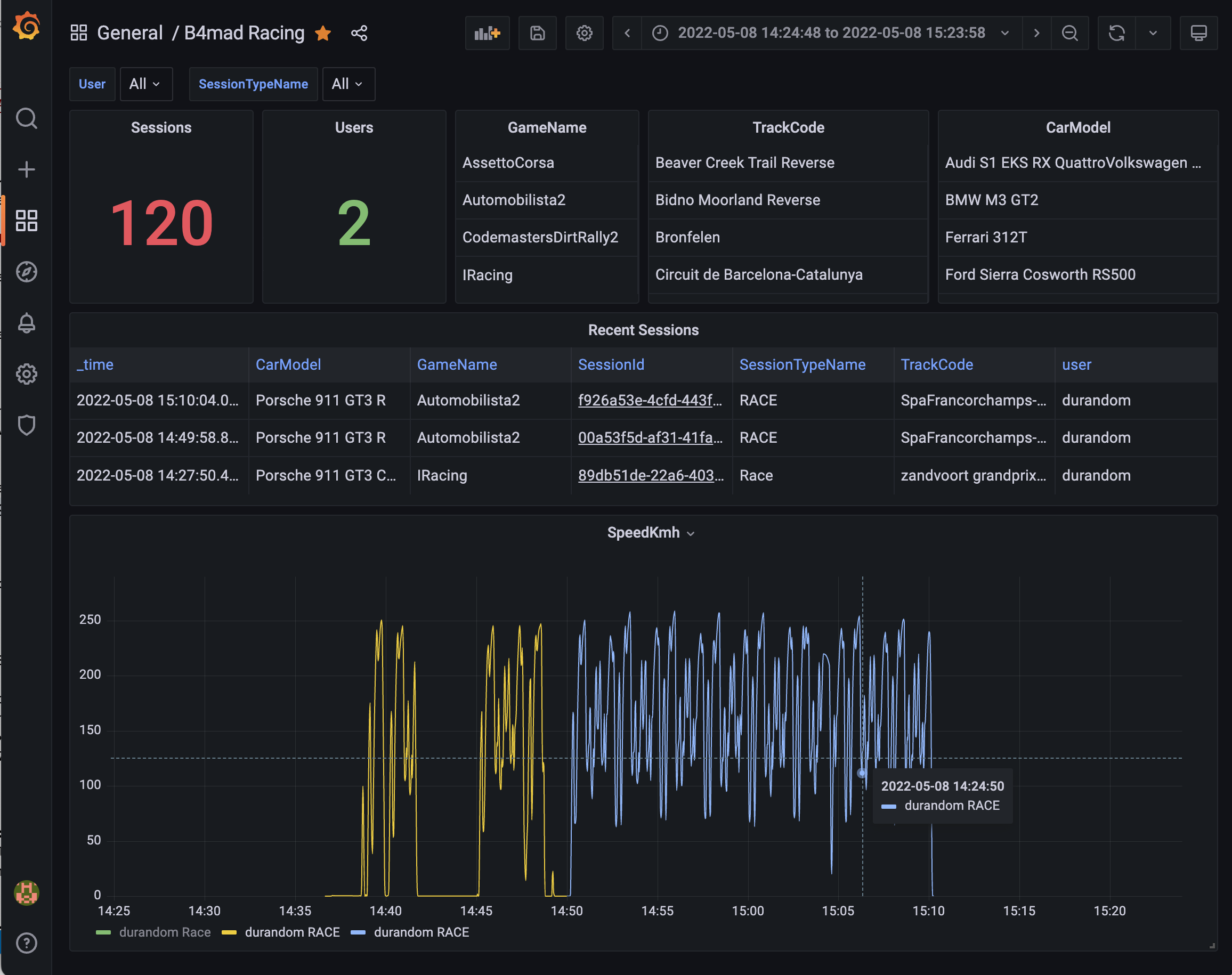 grafana