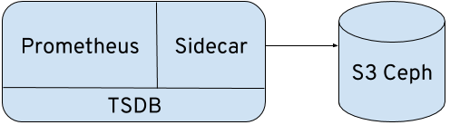 sidecar