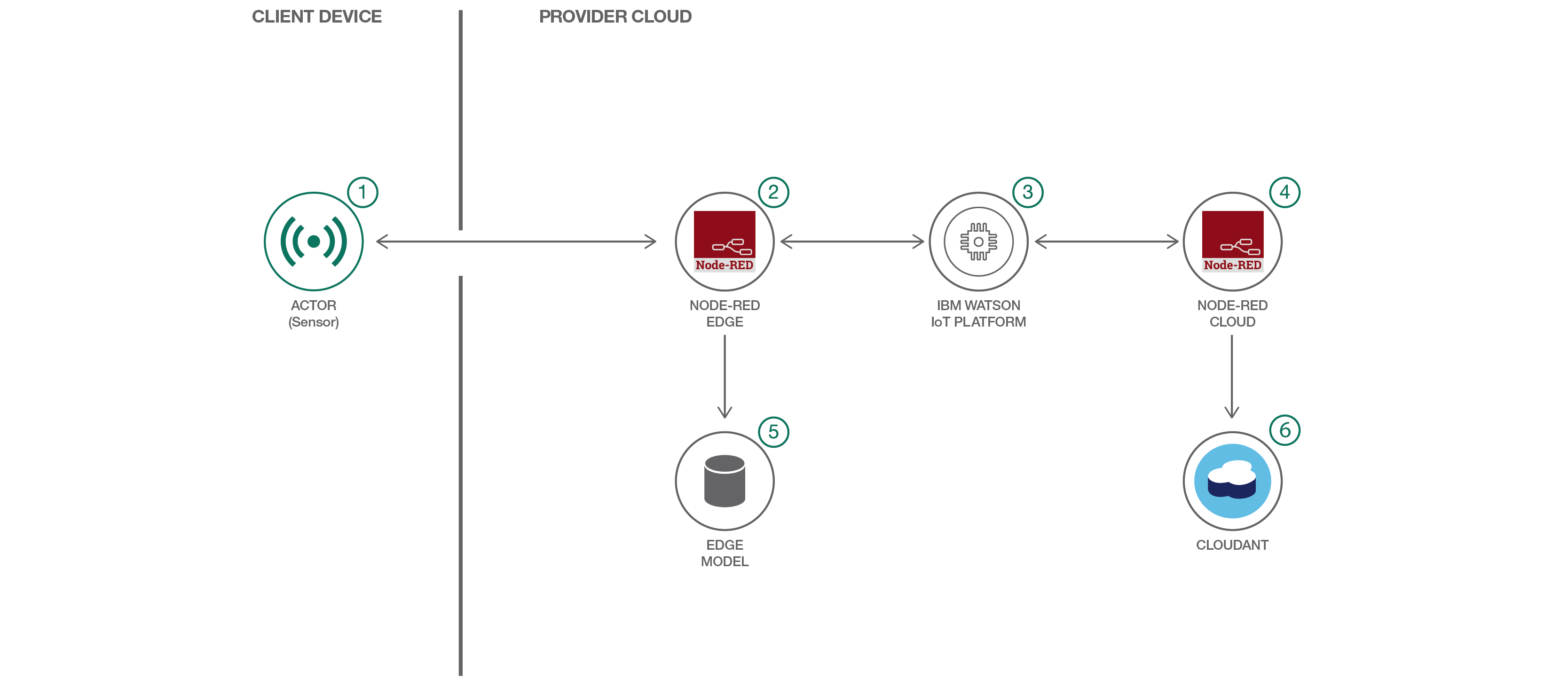 Architectural Diagram