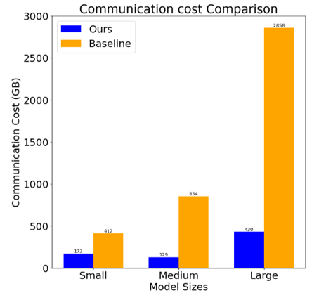 Results Graphs