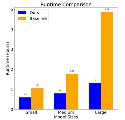 Results Graphs