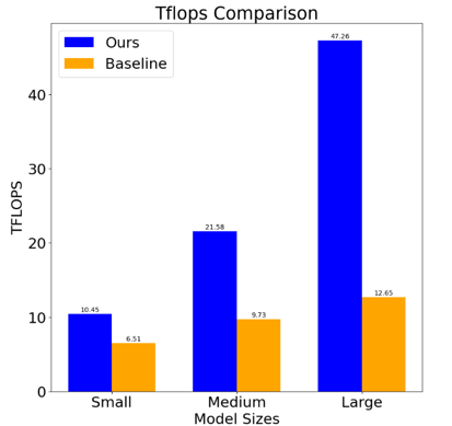 Results Graphs