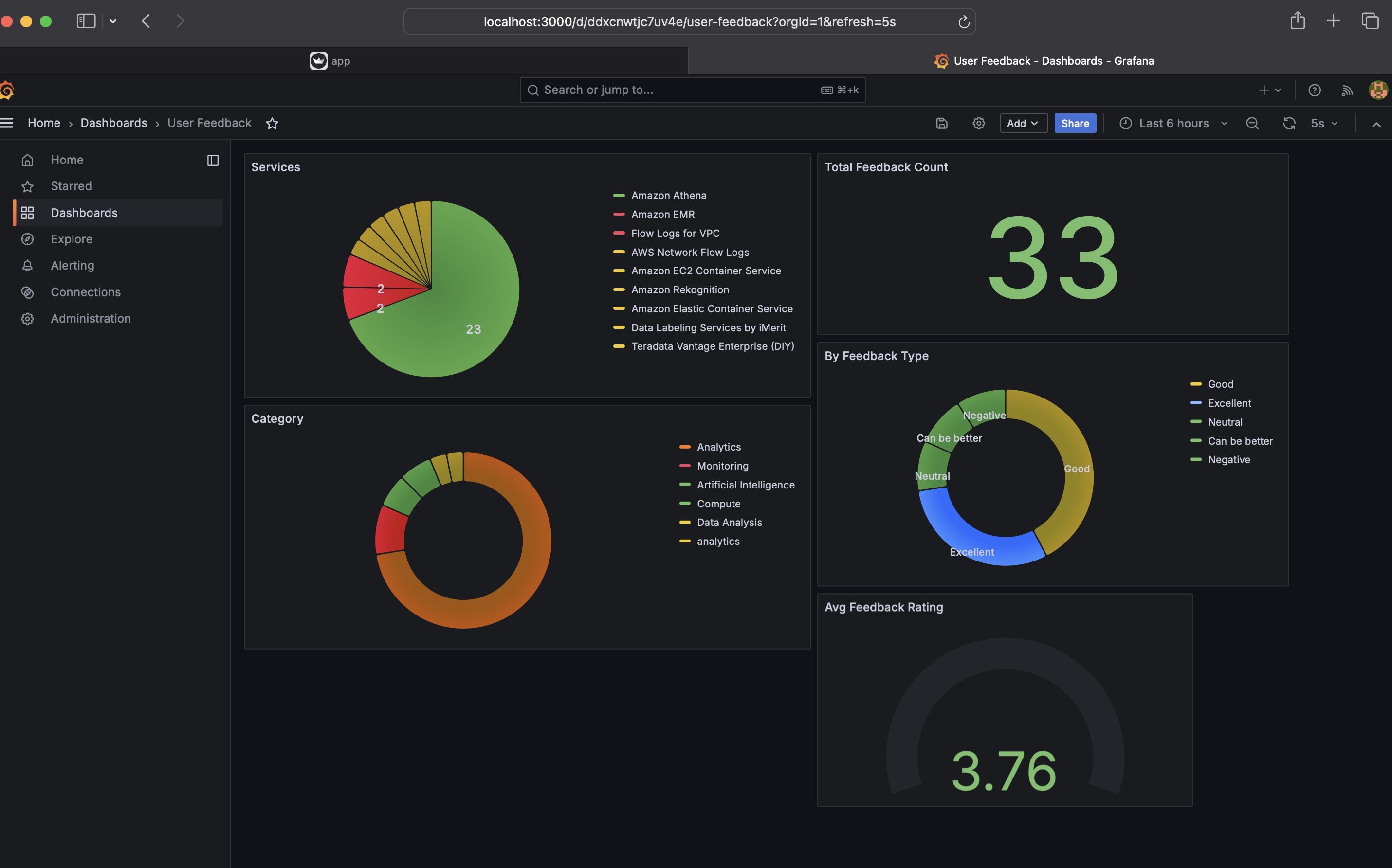 Grafana Monitoring Dashboard