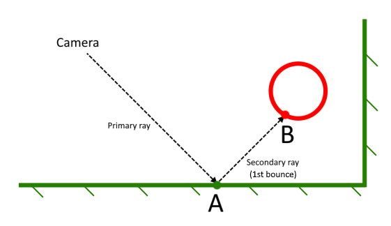 Input without PSR