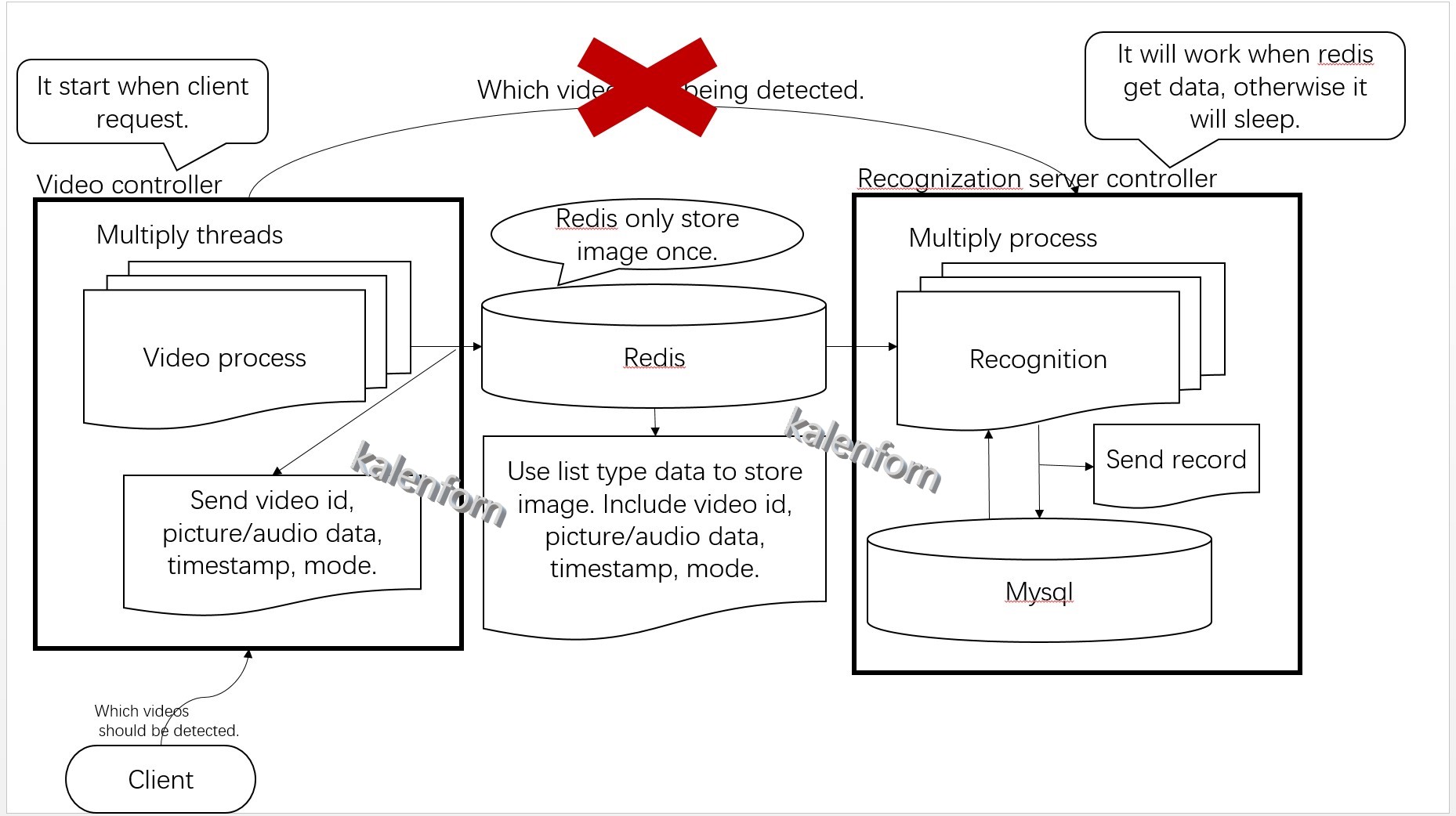 video-filter-redis construct