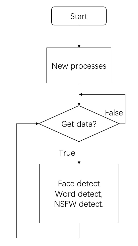 video-filter-redis recognition