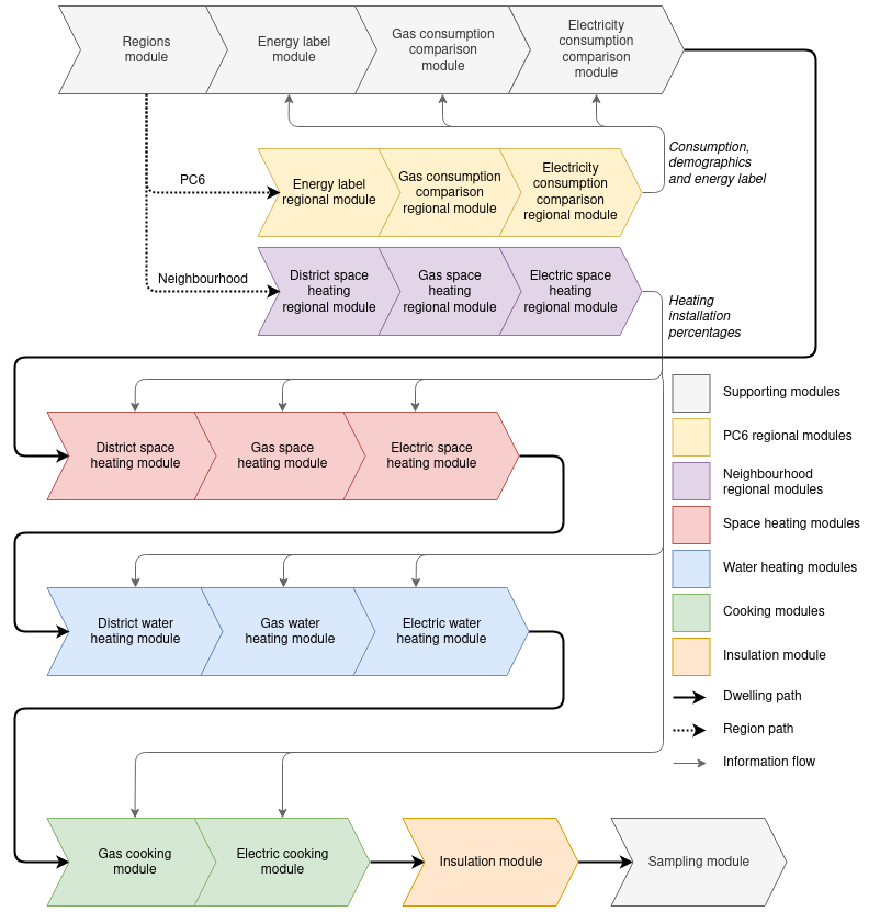 Visualization of the pipeline