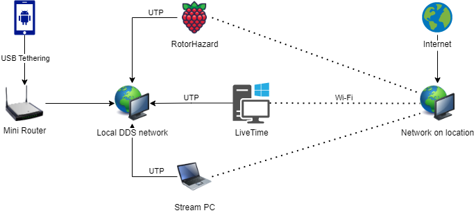 alt network diagram