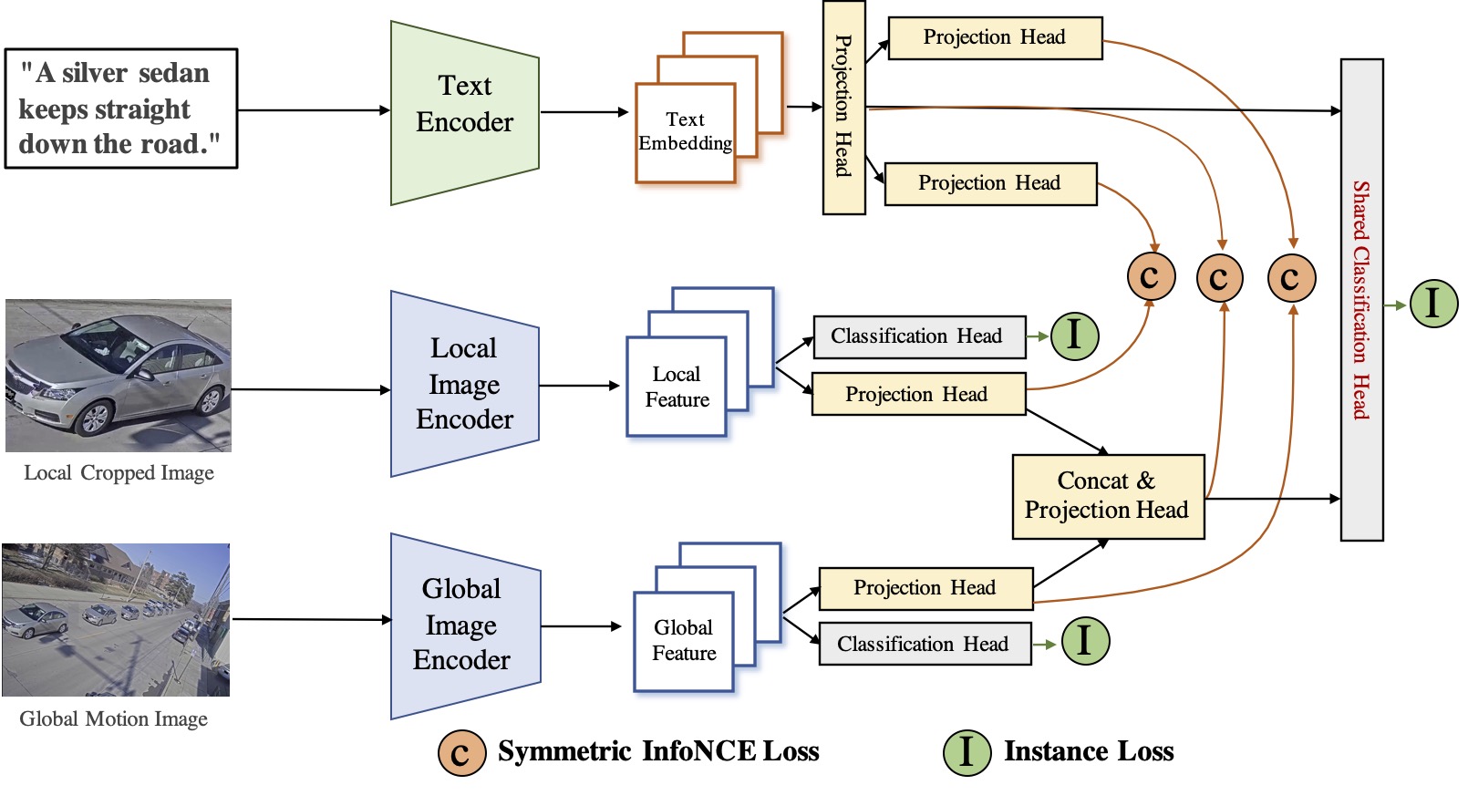 framework