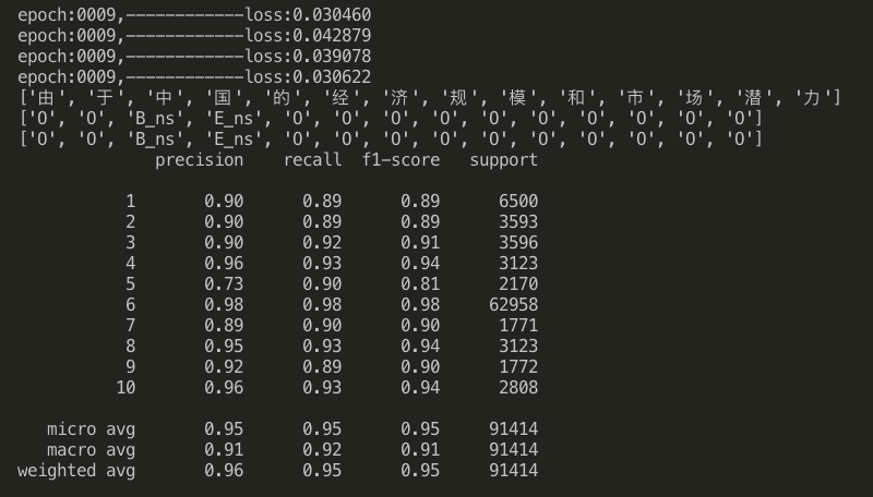 lstm