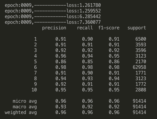 lstm_crf