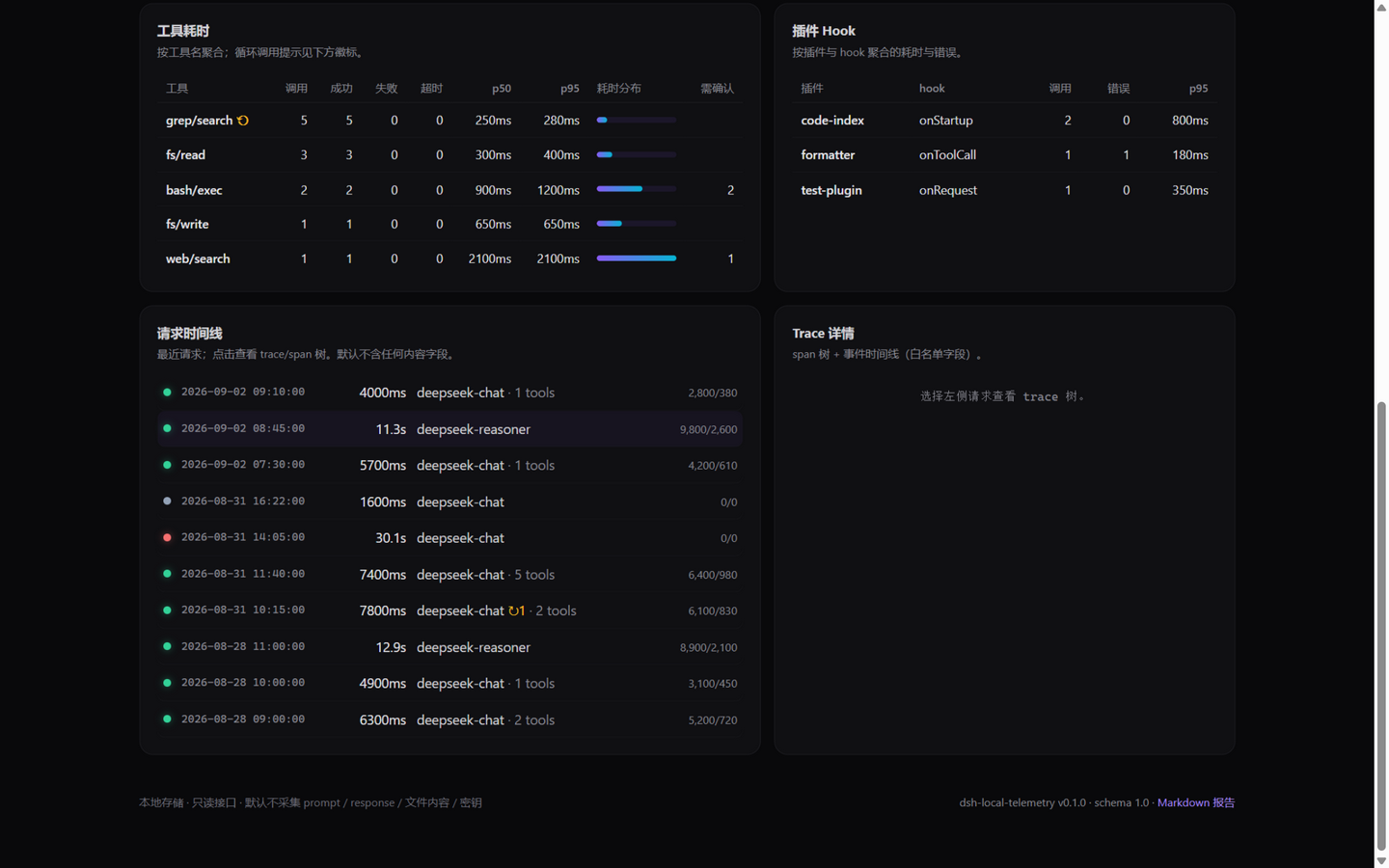 Tool timing, loop warnings, and plugin hook stats