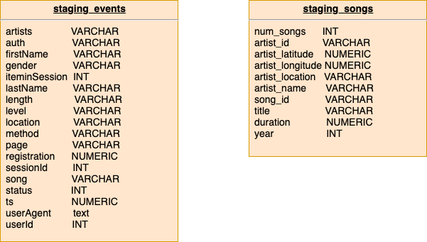 Staging_Tables