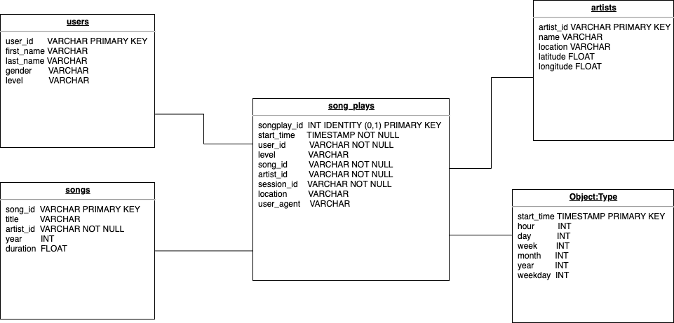 Star_Schema