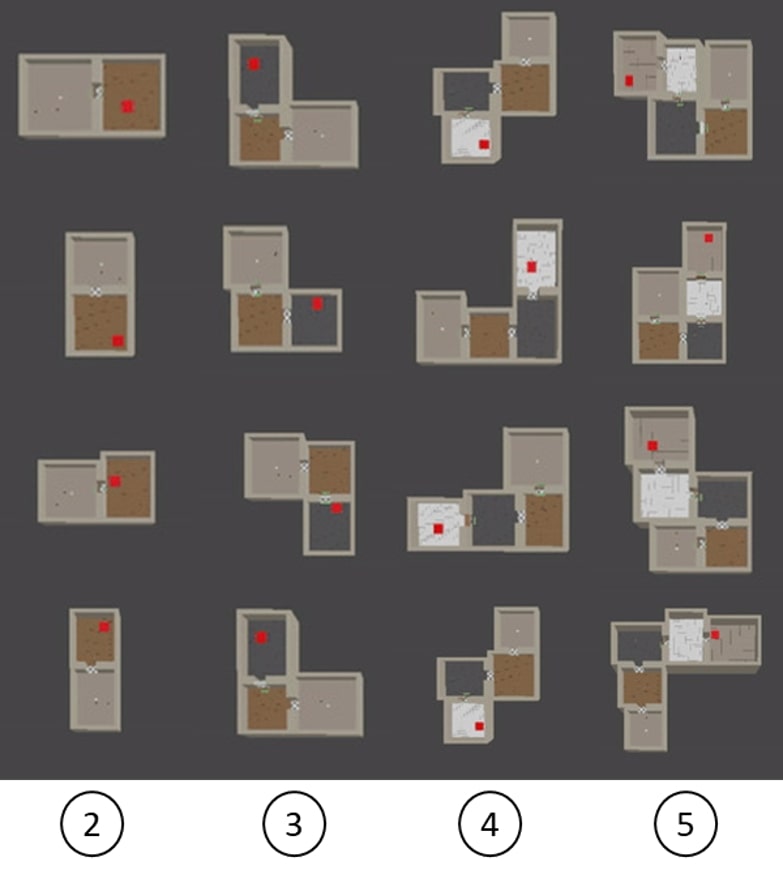 Incremental Complexity (2-5 rooms)