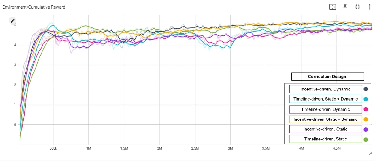 Training Metrics Graph