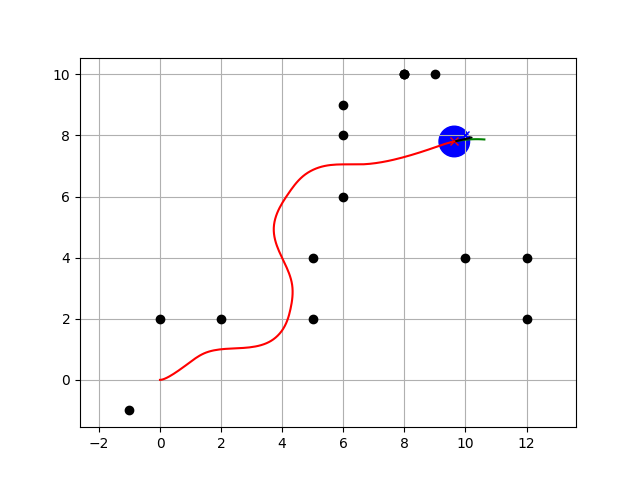 Dynamic Window Approach