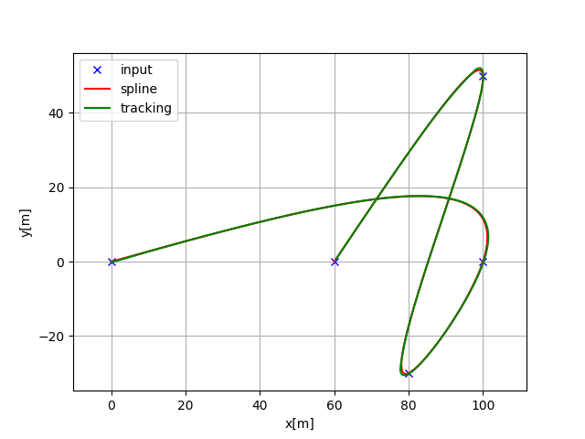 LQR Steering