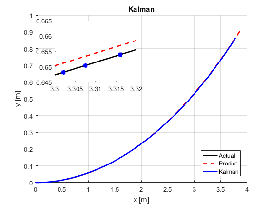 kalman_path
