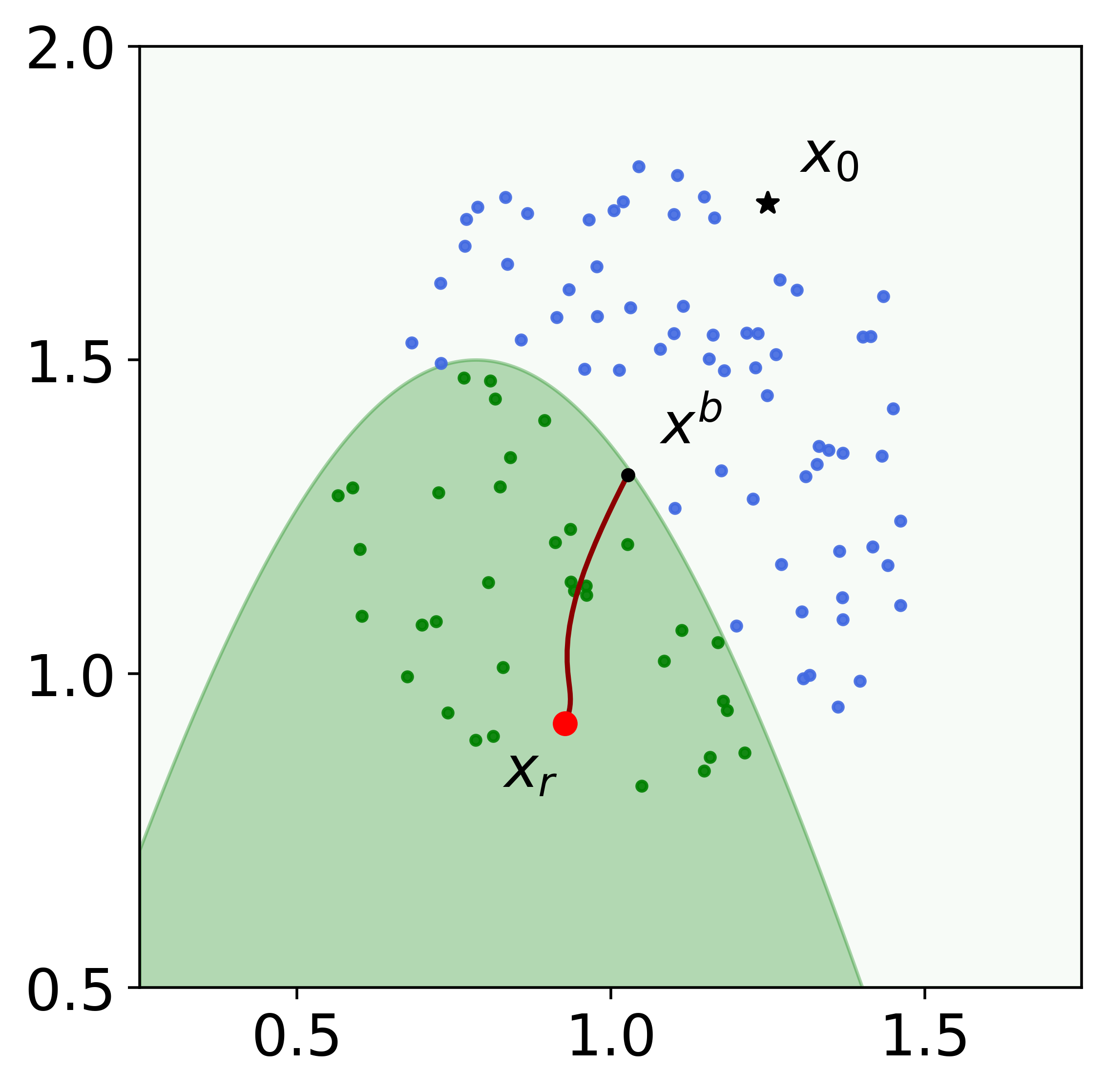 An illustration of RBR