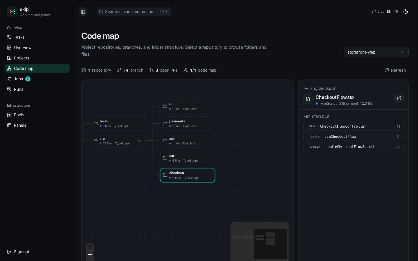 Code map page