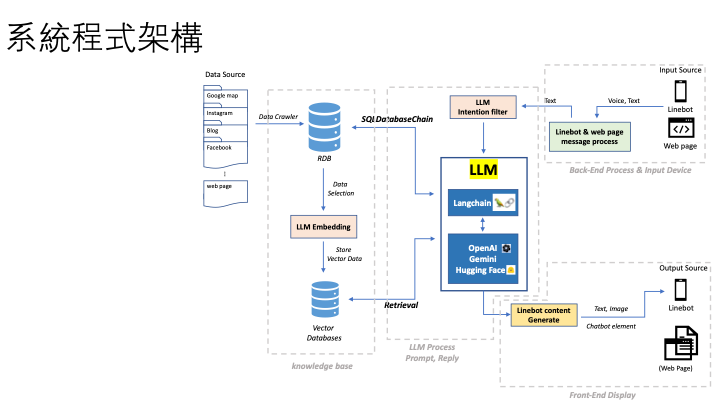 GitHub - dv106alan/ramen_ai_agent: 拉麵專家系統