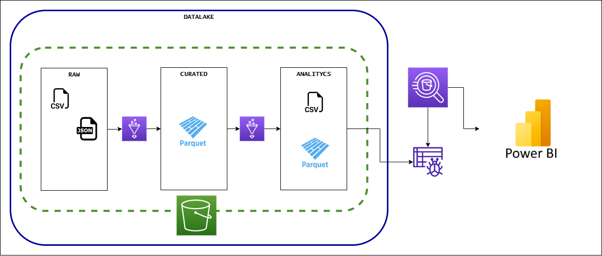 Architecture Diagram