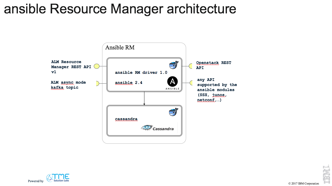 ansible resource manager architecture