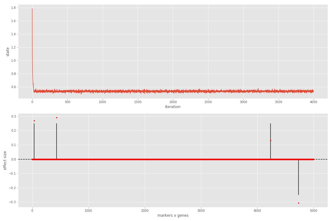 Sampler output for simdata_1_4_0_0.pkl