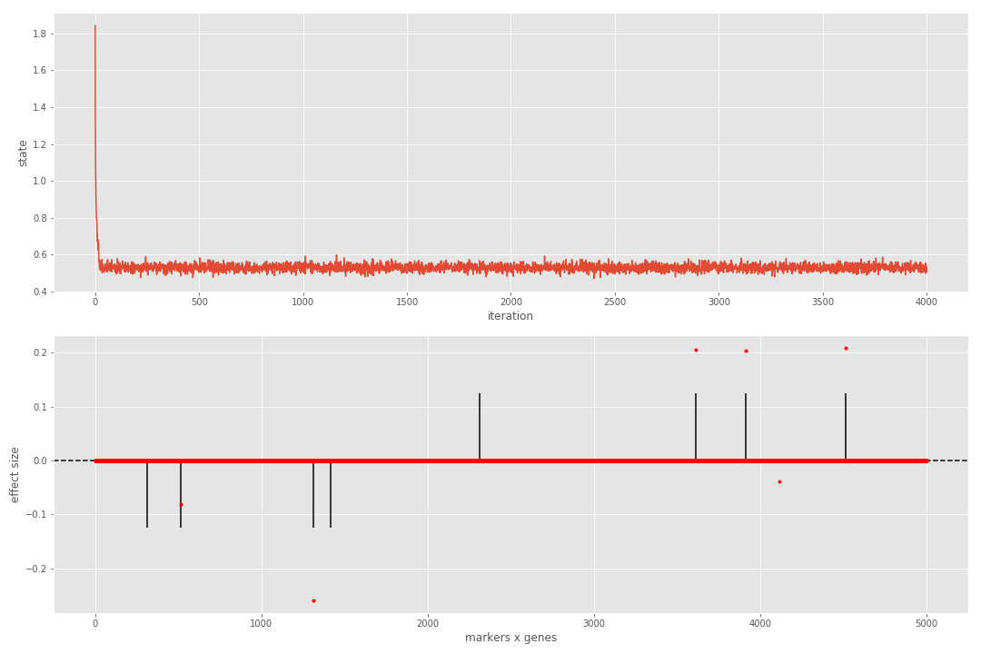 Sampler output for simdata_1_8_0_0.pkl