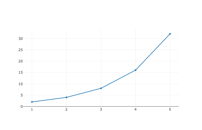 HelloWorldPlot