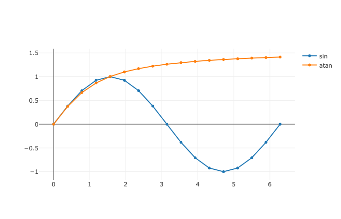 Two traces plot