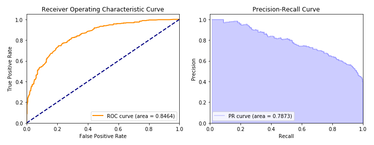 curves