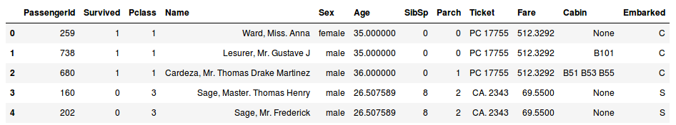 outliers