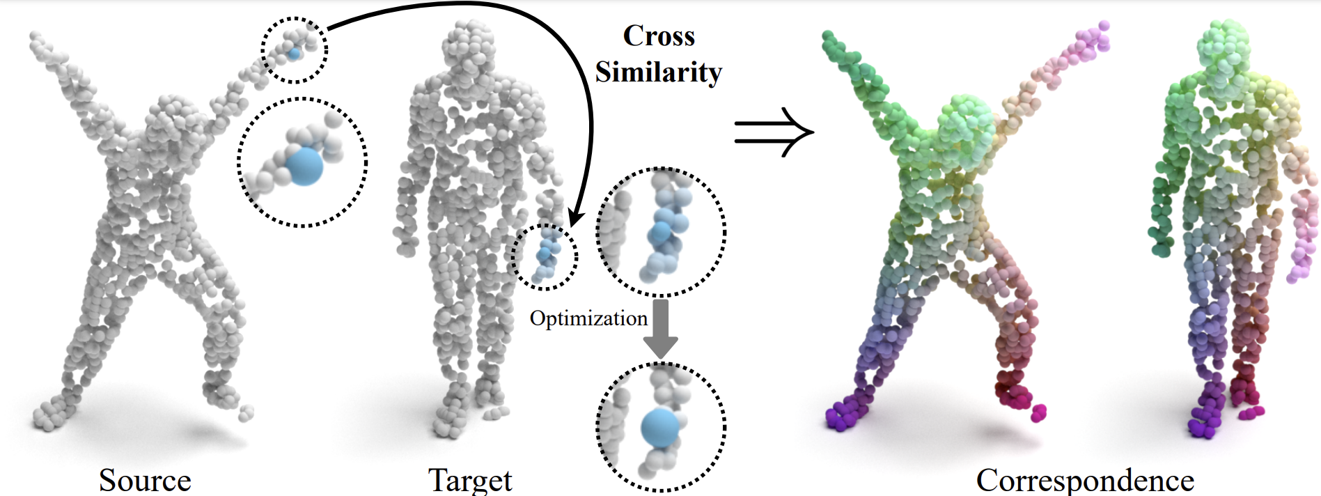 Cross Similarity