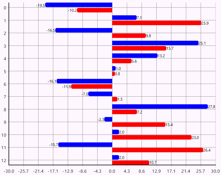 Horizontal Bar 1