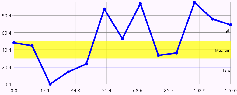 Line Chart 1